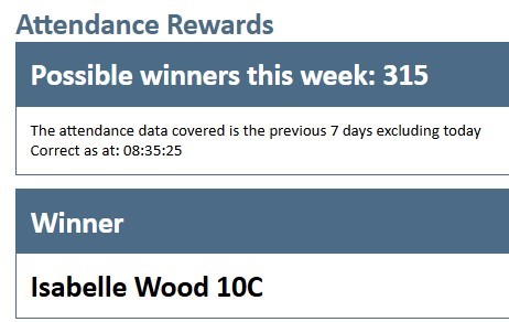 Amazon voucher winner
